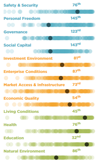 THE LEGATUM PROSPERITY INDEX Belarus